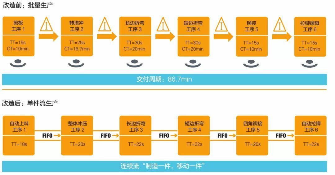 钣金加工产品在自动化及电梯行业中的应用 -球盟会网页版页面登录-球盟会(中国)