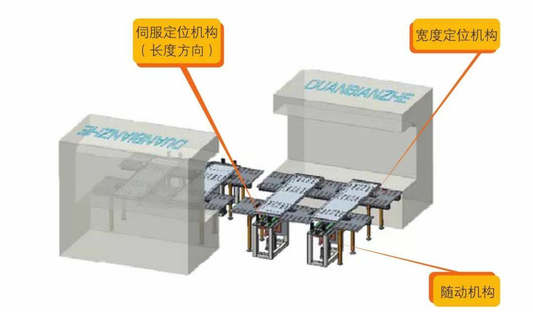 钣金加工产品在自动化及电梯行业中的应用 -球盟会网页版页面登录-球盟会(中国)