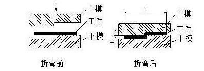 钣金加工中数控折弯加工零件范围及加工精度参数的详细解答-球盟会网页版页面登录-球盟会(中国)