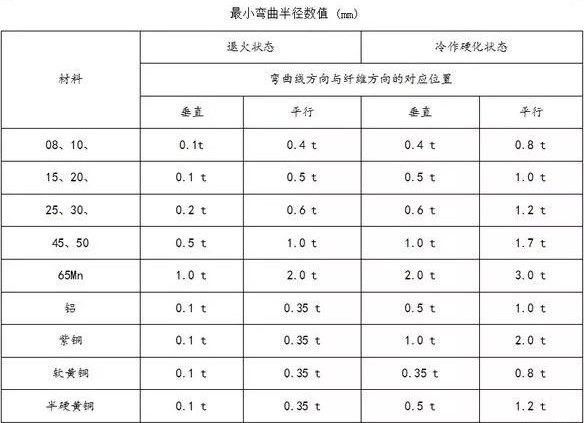 钣金加工中数控折弯加工零件范围及加工精度参数的详细解答-球盟会网页版页面登录-球盟会(中国)