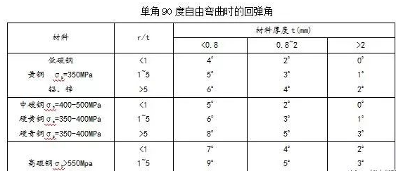钣金加工中数控折弯加工零件范围及加工精度参数的详细解答-球盟会网页版页面登录-球盟会(中国)