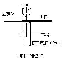 钣金加工中数控折弯加工零件范围及加工精度参数的详细解答-球盟会网页版页面登录-球盟会(中国)