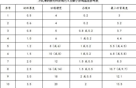 钣金加工中数控折弯加工零件范围及加工精度参数的详细解答-球盟会网页版页面登录-球盟会(中国)