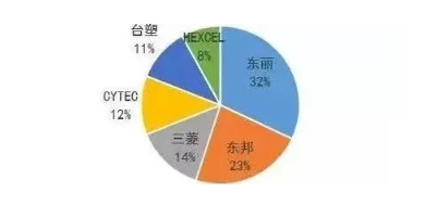 涉及钣金加工行业、全球领先的高客户设备-球盟会网页版页面登录-球盟会(中国)
